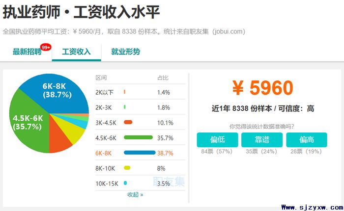 执业药师职业资格考试实施办法的通知