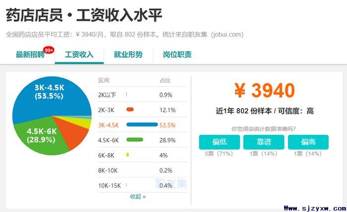 执业药师职业资格考试实施办法的通知