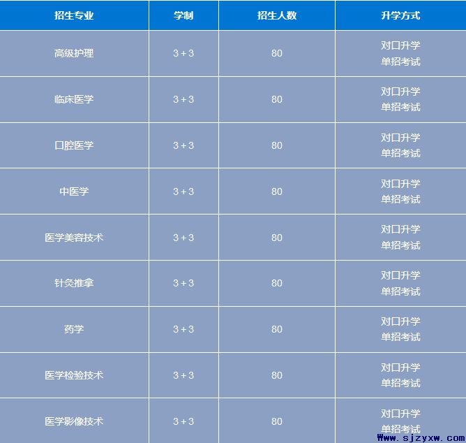 石家庄口腔医学院2021年秋季招生计划出台！