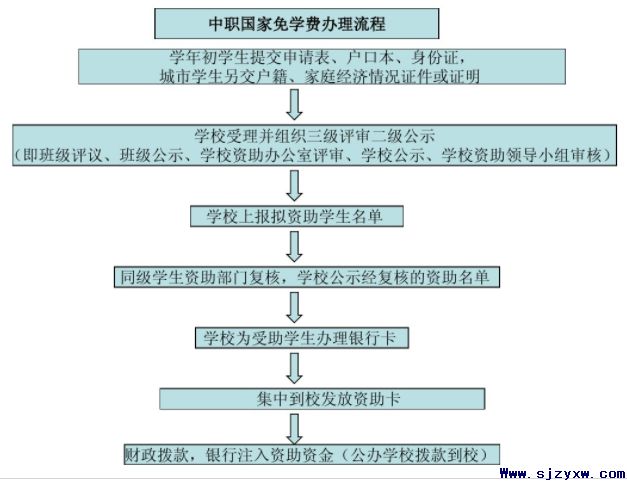 石家庄口腔医学院对于单亲家庭可以申请哪些优惠政策？