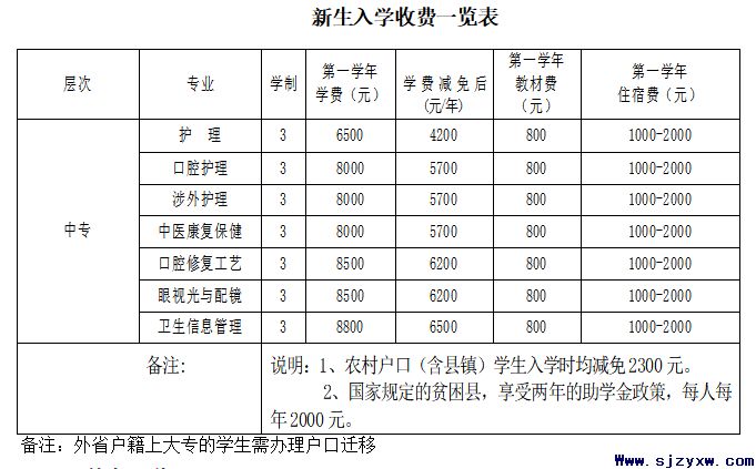 石家庄口腔医学院一年学费多少钱？