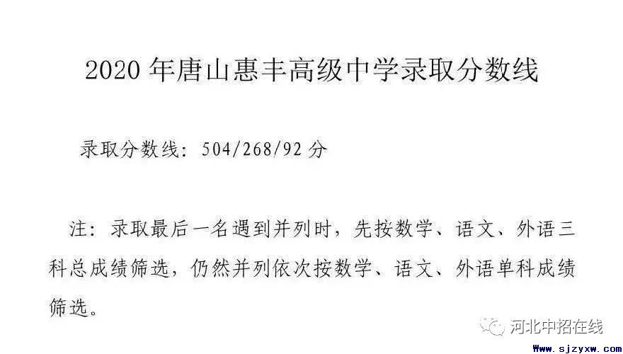唐山2020年高中录取分数线