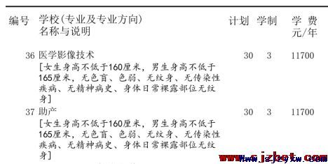 河北北方学院对口医学类招生计划一览表